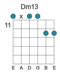 Guitar voicing #0 of the D m13 chord